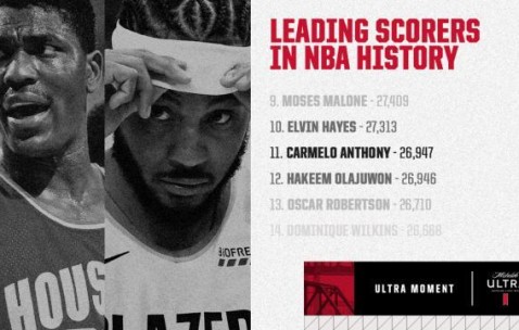 九游体育登录入口-甜瓜下一目标得分历史前十 能否超越奥胖颇具悬念